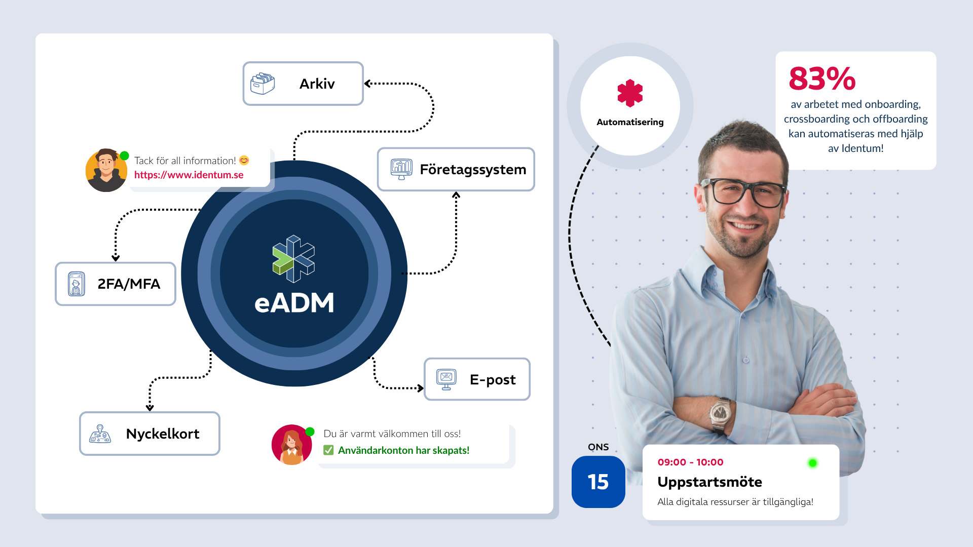 Infographic eADM (SWE)
